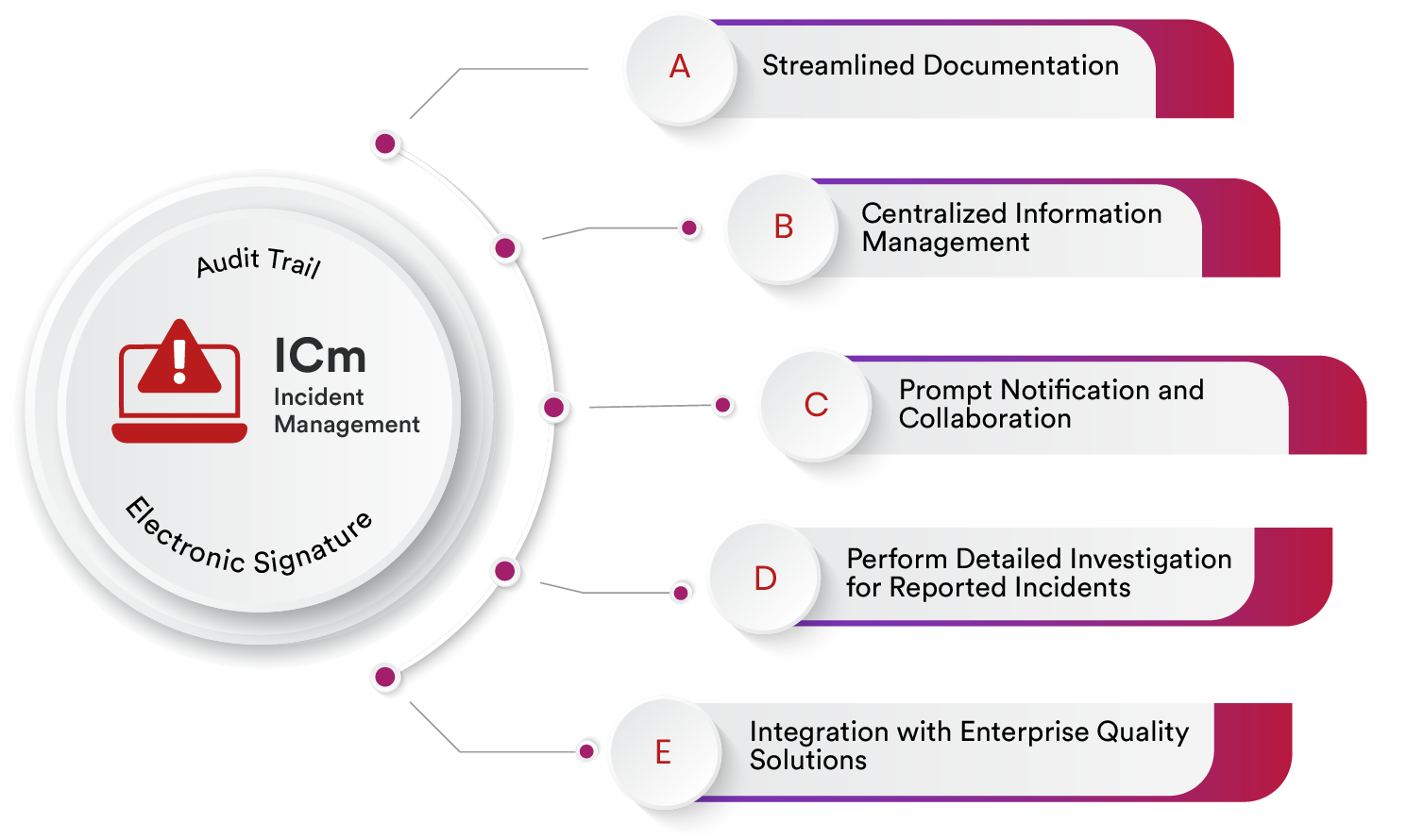 Best Incident Management and Reporting Software